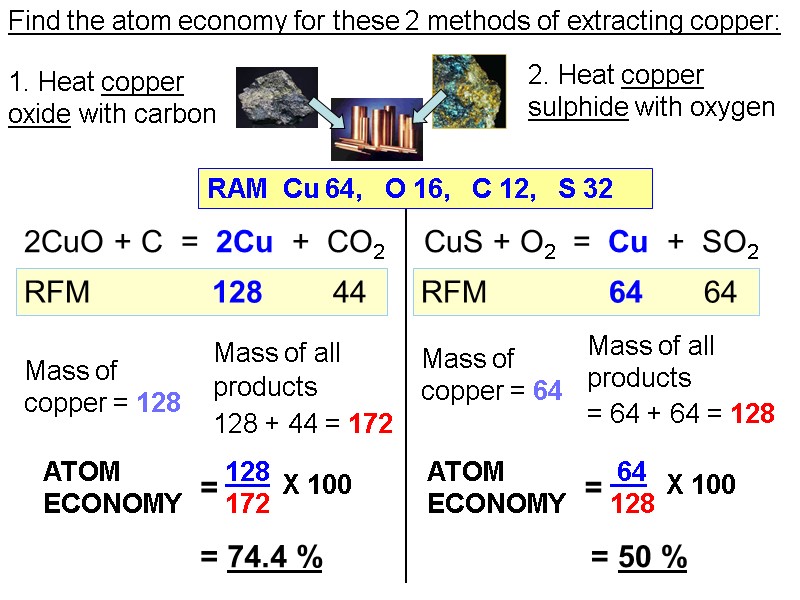 Find the atom economy for these 2 methods of extracting copper: 1. Heat copper